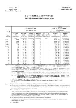 フェイルの発生状況（12月） [PDF 99KB]