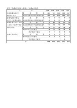 統計（平成23年度～平成27年度の実績）