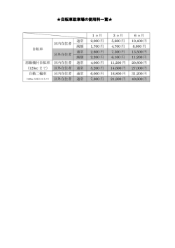 自転車駐車場の使用料一覧