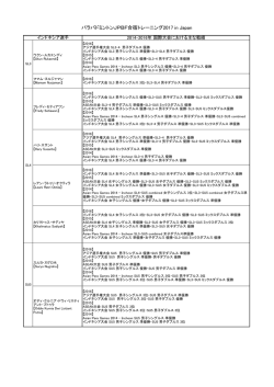 Para-Badminton JPBF camp training Program 2017 in Japan
