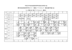 平成28年度全国高等学校総合体育大会 第66回全国高等学校スケート