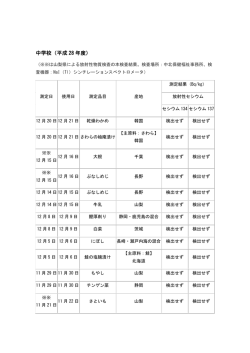 中学校（H28.2学期）（PDF：125KB）
