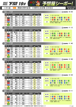 1/20(金) 開設62周年記念 G1競帝王決定戦【2日目】 予選 予選 予選