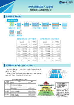 浄水処理技術への提案 - 日本水工設計株式会社