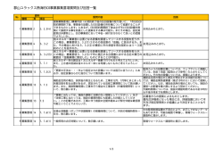 郡山ユラックス熱海ESCO事業募集要項質問及び回答一覧