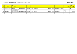 平成28年度 都市整備部所管 発注予定工事（1月11日公表分）