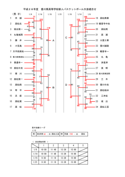 香川県高等学校新人バスケットボール大会 試合結果！