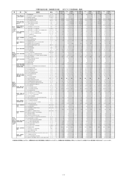 宍粟市総合計画（後期基本計画） まちづくり指標実績一覧表