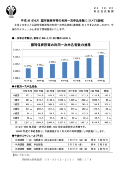 認可保育所等の利用一次申込者数の推移