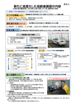 新たに高度化した高齢者講習の内容