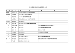 一般社団法人佐渡観光協会役員名簿