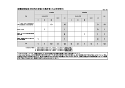 （安全性の評価）の集計表