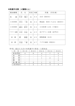 本県選手名簿（4職種6人） 競技職種 氏 名 性別 年齢 所属 （所在地） 和