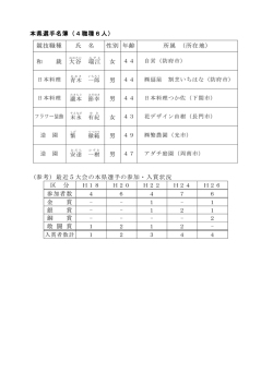 本県選手名簿（4職種6人） 競技職種 氏 名 性別 年齢 所属 （所在地） 和