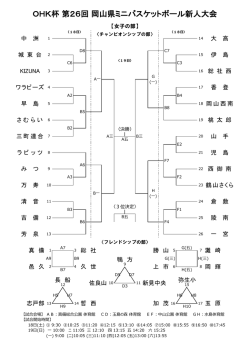 女子 - 岡山県ミニバスケットボール連盟
