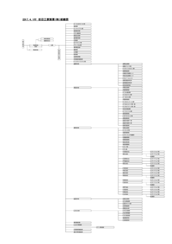 組織図 - 田辺三菱製薬株式会社