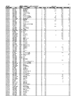 GS14U 関西ﾃﾆｽ協会ｼﾞｭﾆｱﾎﾟｲﾝﾄﾗﾝｷﾝｸﾞ