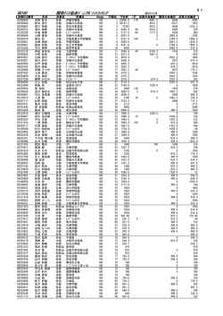 GD18U 関西ﾃﾆｽ協会ｼﾞｭﾆｱﾎﾟｲﾝﾄﾗﾝｷﾝｸﾞ
