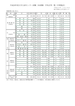 （本試験）平均点等一覧 - 独立行政法人 大学入試センター