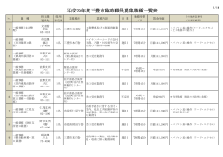 平成29年度三豊市臨時職員募集職種一覧表