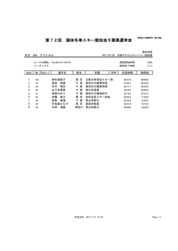 女子5kmCL - 千葉県スキー連盟