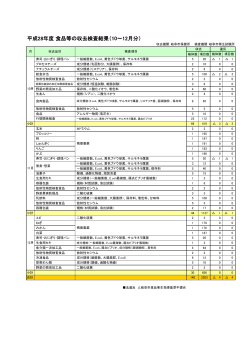 10月から12月実施分 - 岐阜市ホームページへ