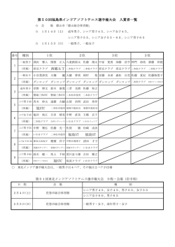 旭STC ・ 福島ST ・ 福島ST 第50回福島県インドアソフトテニス選手権