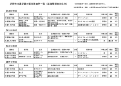 茅野市内通学路の要対策箇所一覧（道路管理者対応分）
