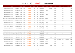 中央区新着物件リスト