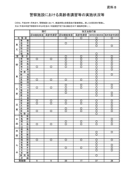 警察施設における高齢者講習等の実施状況等