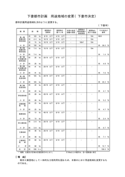下妻都市計画 用途地域の変更（下妻市決定）