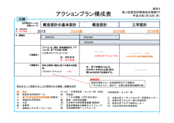 資料3 アクションプランの見直しについて（案） （PDF:372KB）