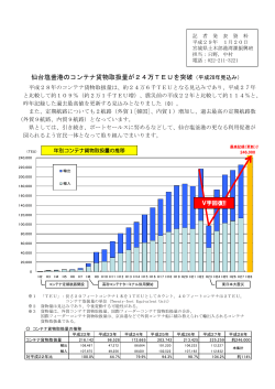 仙台塩釜港のコンテナ貨物取扱量が24万TEUを突破（平成28年見込み）