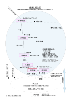 倭国：概念図