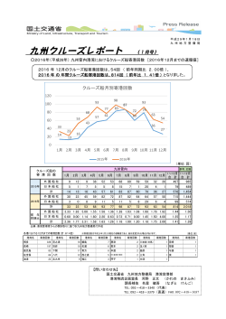 KYUSHU Cruise Report（1月） - 九州地方整備局港湾空港部