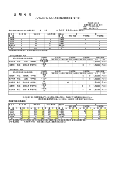 （インフルエンザとみられる学校等の臨時休業）第17報 [PDF