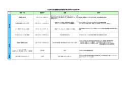 各種広報（関東甲信越）（PDF形式：98KB）