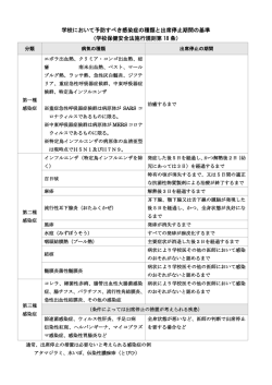 学校感染症による欠席について