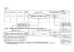 表の見方 〇附表 耐震診断の評価の結果と構造耐力上主要な部分の