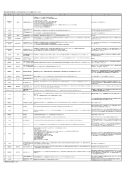 質問・回答【旧清新第二小学校の後利用にかかる公募型