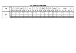 障がい者就労施設等からの物品等の調達実績