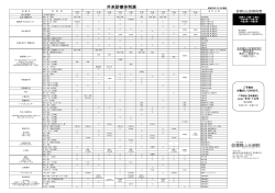 診療体制表 - 福岡山王病院