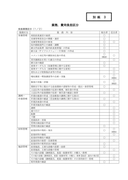 別 紙 3 業務，費用負担区分