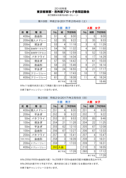 東京都東部・市外部ブロック合同記録会