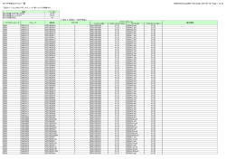 PG-FP5対応マイコン一覧 R20UT0757JJ2200 Rev.22.00