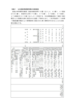 別紙1 公共施設等運営事業の対象施設