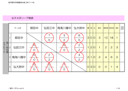 女子4次リーグ
