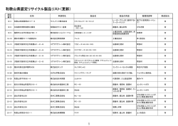 和歌山県認定リサイクル製品リスト（更新）