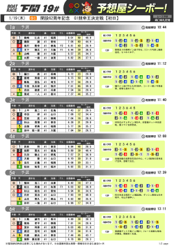 1/19(木) 開設62周年記念 G1競帝王決定戦【初日】 予選 予選 予選 予選