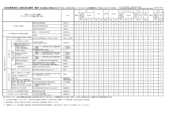 提出していただく書類 （マイナンバーの記載が無いもの） 被扶養者認定に